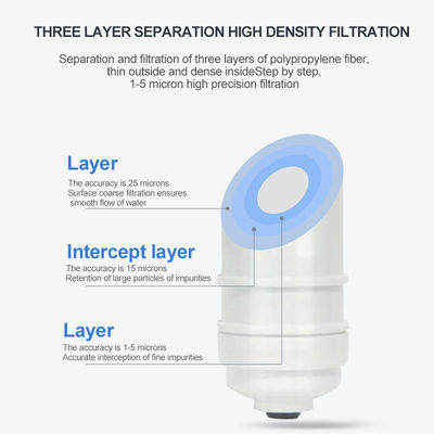 Fast Connected Water Purifier Filter Tap Water Melt Blown PP Cotton Filter