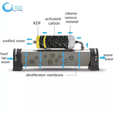 OEM Stainless Steel Water Filter 0.01um Central Water Purifier
